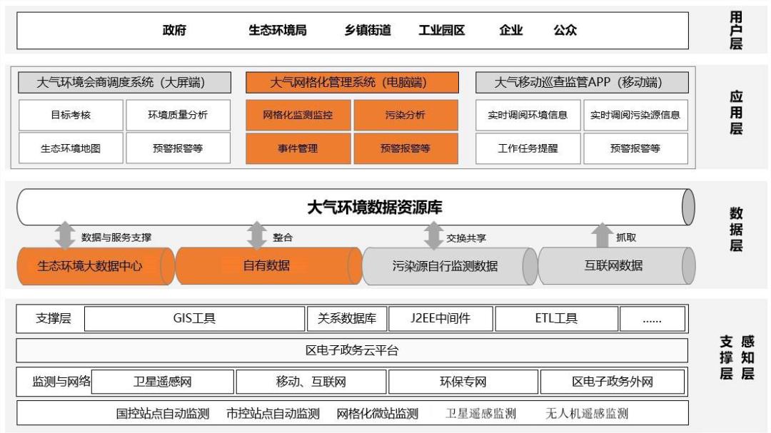 卫星遥感应用体系建设,卫星测控系统建设方案