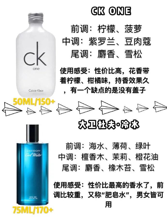 香水男士推荐,热门男士香水指南好闻不贵的香水