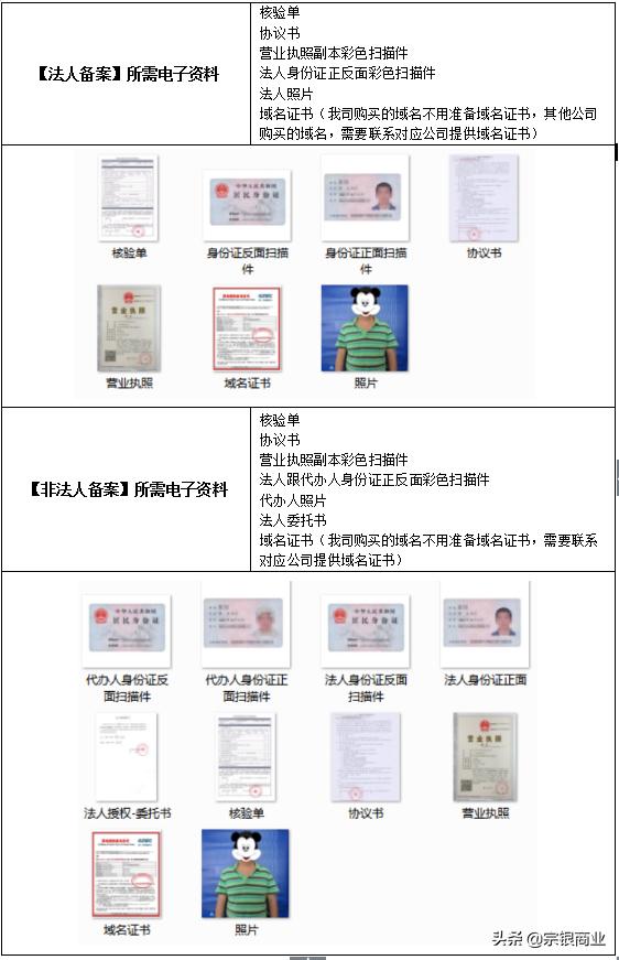 粤icp备案查询网官网,企业icp备案申请流程