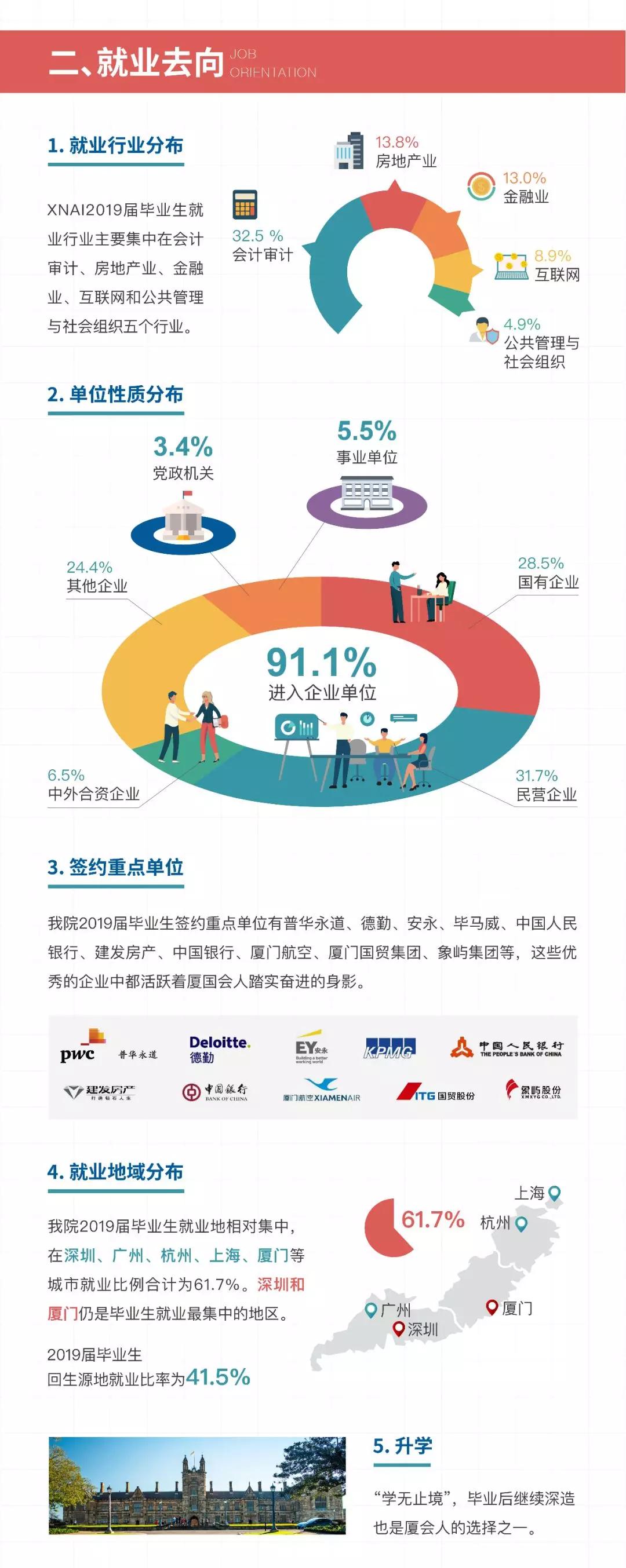 国家三大会计学院怎么样,三大会计学院哪个好