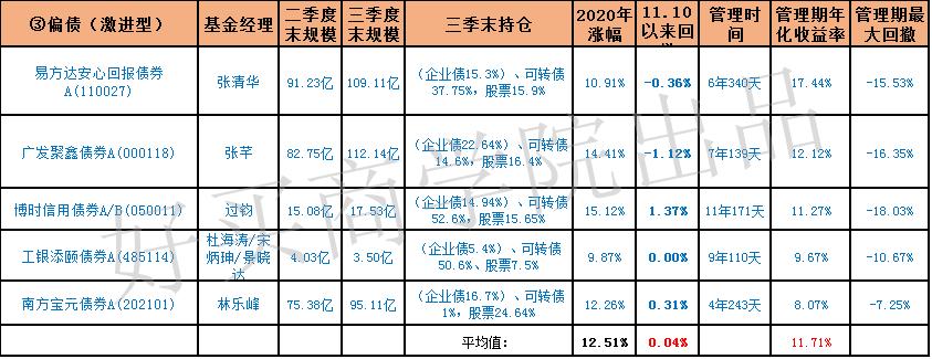 16年的年利率,16年化利率高吗