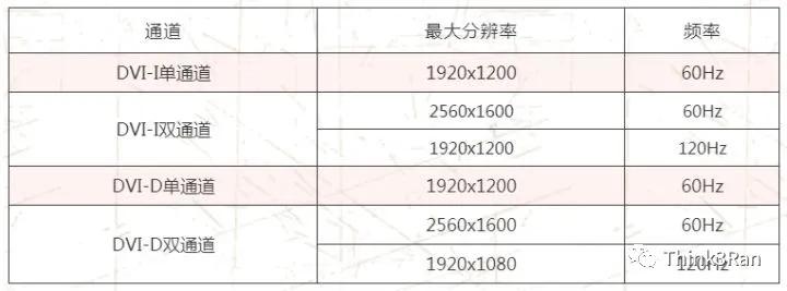 显示器连接线HDMI和VGA优缺点,hdmi接dvi显示器和vga区别