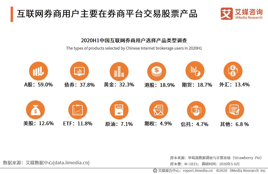 艾媒咨询最新发布,互联网证券发展前景