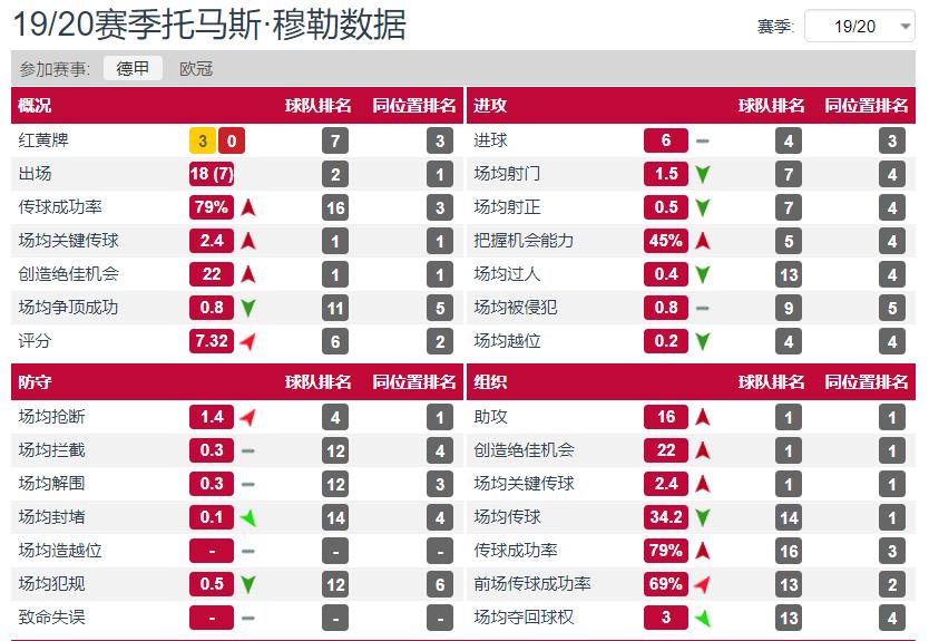 拜仁慕尼黑弗里克时期阵容,拜仁3-0弗赖堡现场穆勒
