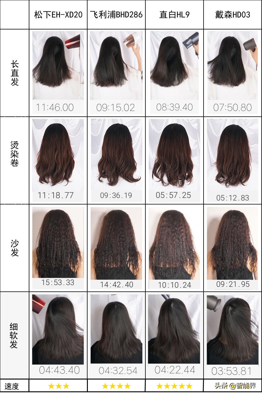 鍗冨厓绾ч珮閫熷惞椋庢満,鍗冨厓绾у惞椋庢満娴嬭瘎