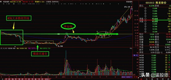 跟庄技巧与选股法,跟庄操盘技术
