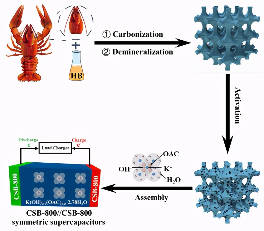 中科大与浙大科研成果,中科大科研经费2022