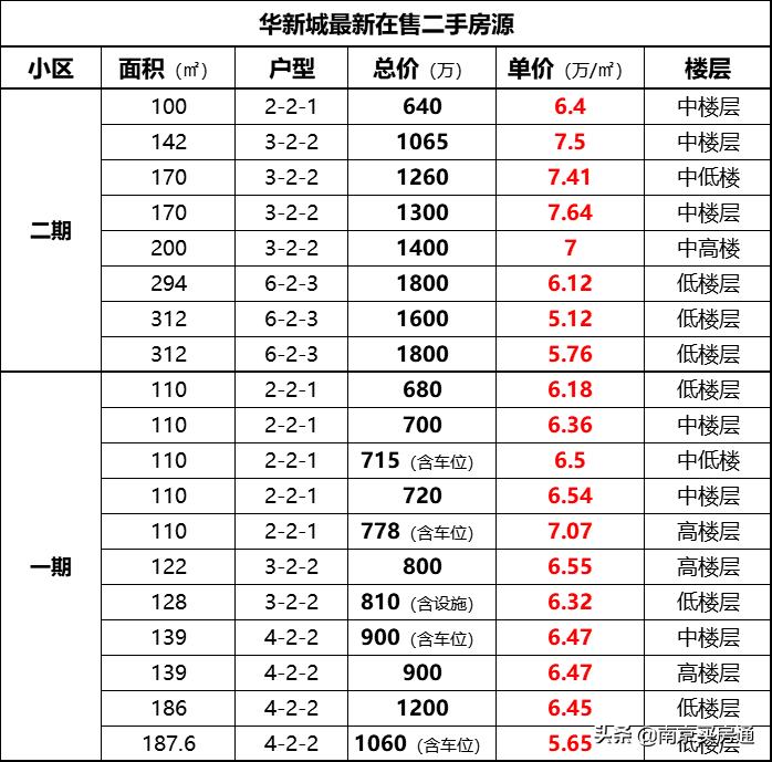 河西中新豪宅全景图,河西中心豪宅内部图片