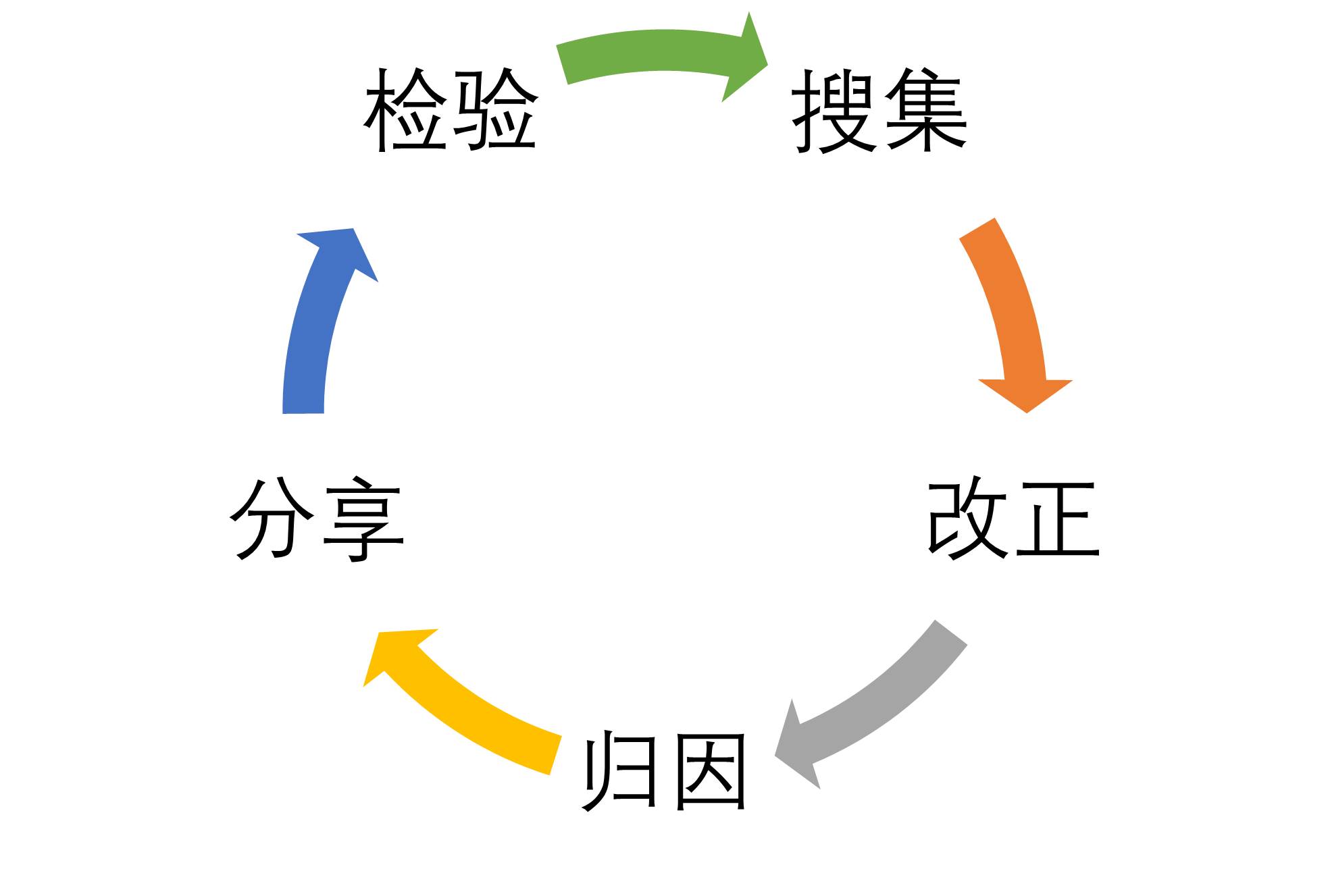 系统崩溃来得猝不及防怎么办？《崩溃》教你两个方法避免系统崩溃