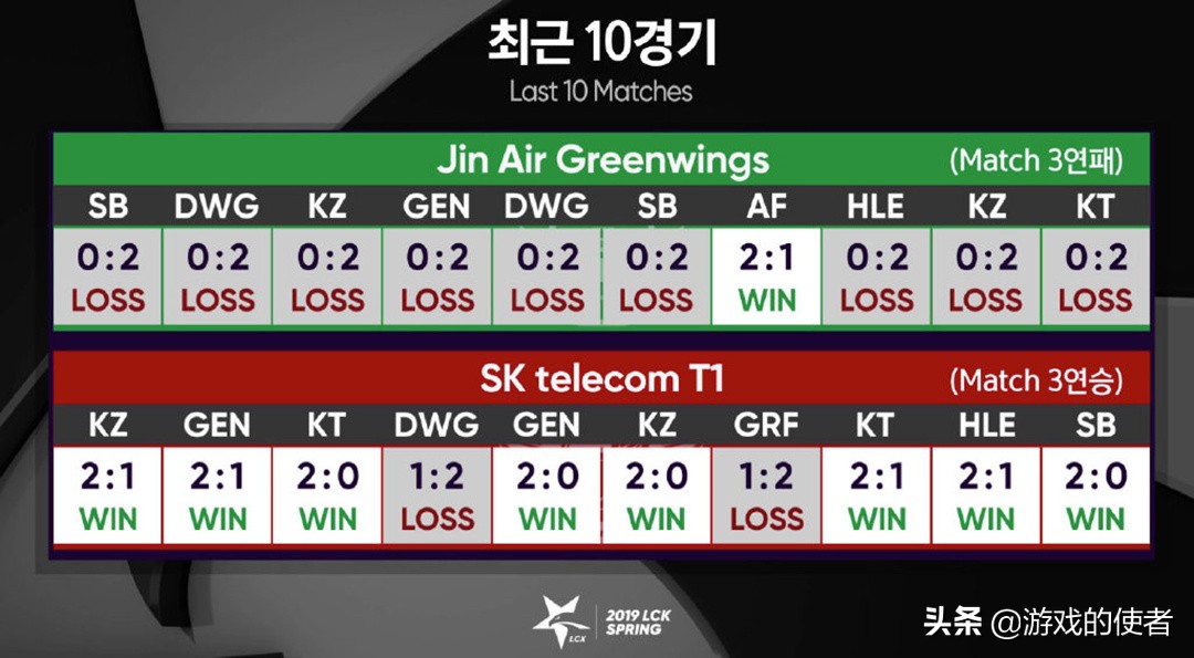 lck选手对faker的态度,skt对kzfaker卡视野
