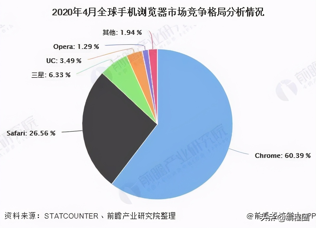 安卓火狐浏览器和欧朋浏览器,欧朋浏览器国内和国外
