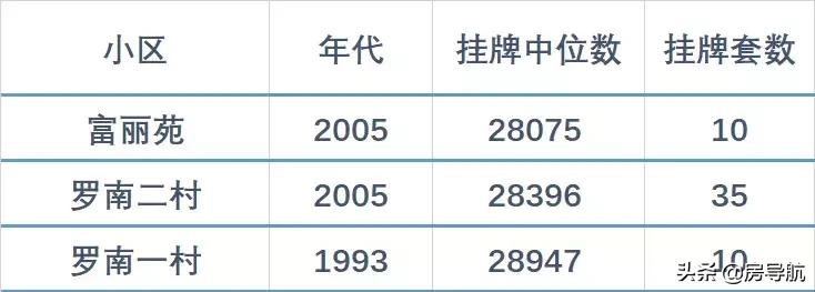 上海房子推荐平价,上海二手房洼地