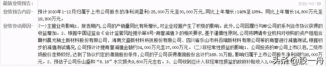 盛和资源的价值,盛和资源突破了为什么又跌下来了