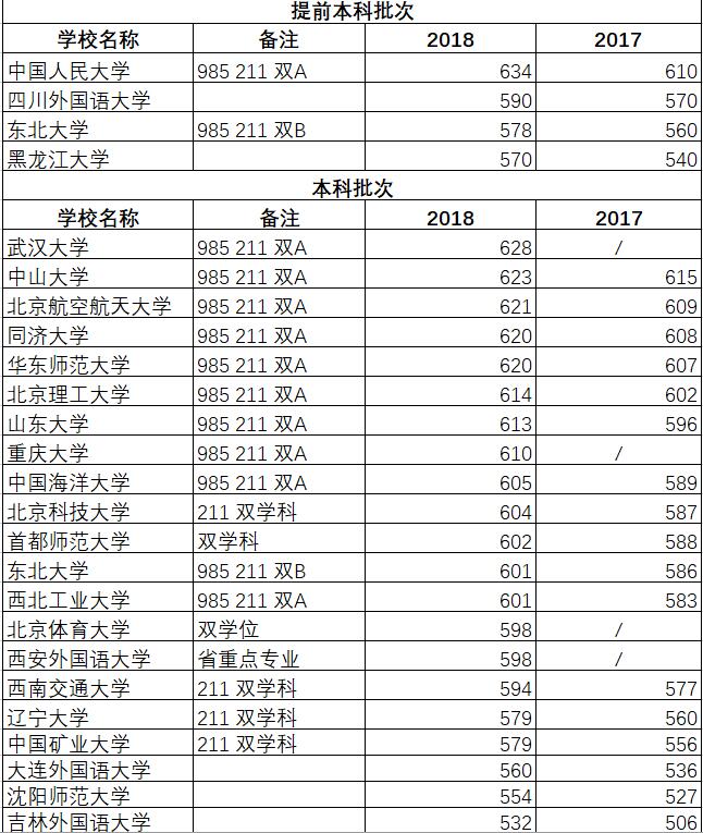 当下热门小语种,热门小语种有哪些