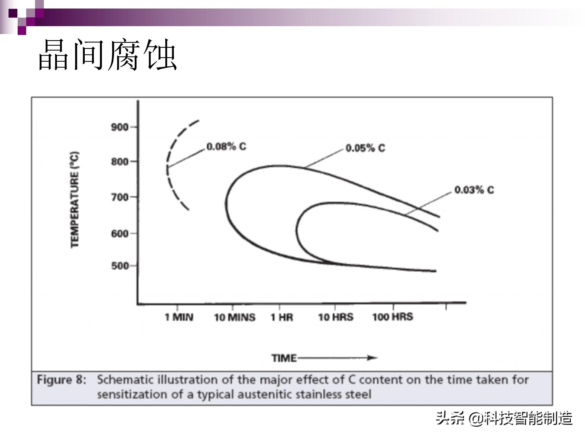 氯离子腐蚀不锈钢原理,不锈钢腐蚀用什么腐蚀液