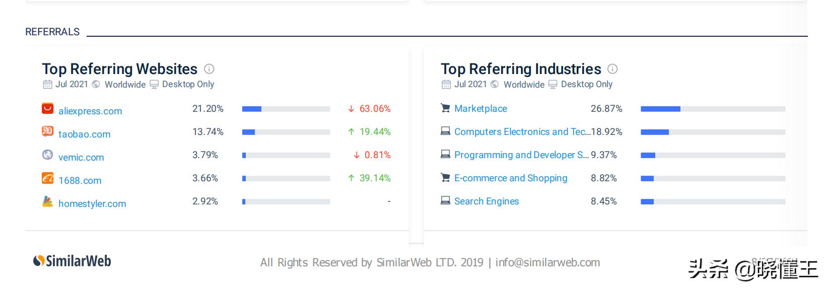阿里巴巴国际站如何提高流量,阿里巴巴国际站流量分析