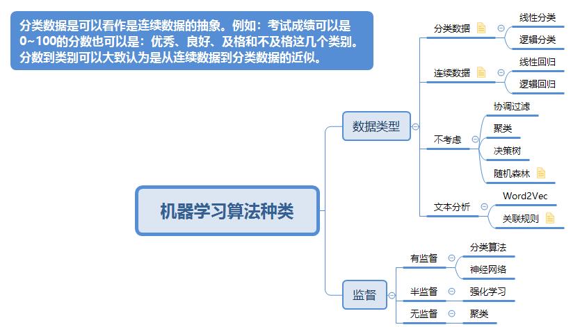 spark数据分析算法,spark建立回归模型