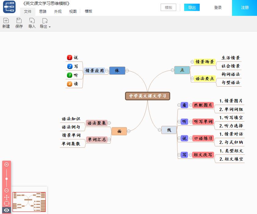 让你收入暴增的自学网站,从月薪三千到三十万