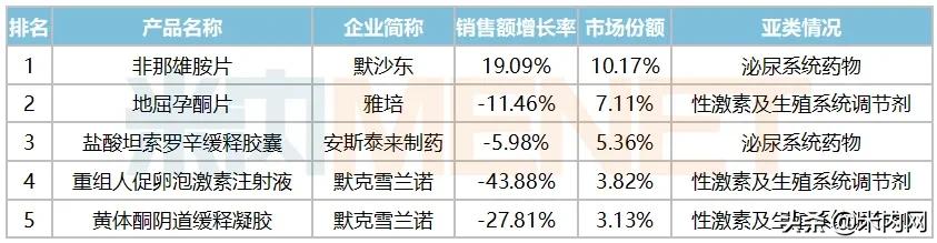 冲刺在即,250亿市场国产品牌逆势崛起!齐鲁、丽珠新药超亮眼