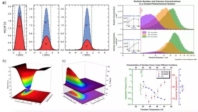 手把手教你如何投稿sci论文图片,科研学术论文绘图教程
