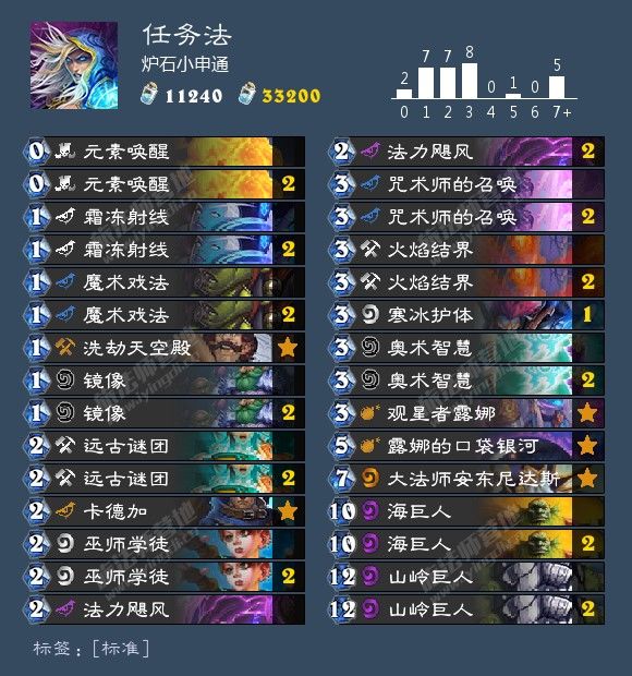 炉石传说最新卡组1月胜率排行,炉石传说九职业名字