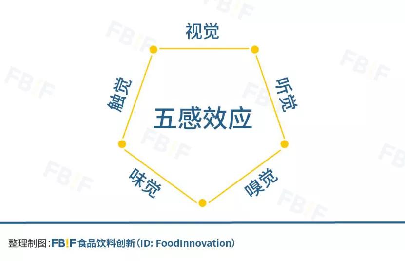 可尔必思营销启示,可尔必思营销方案