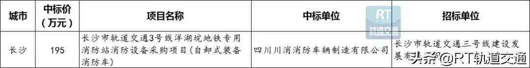 2023年工程机械市场,2023年国内工程机械市场