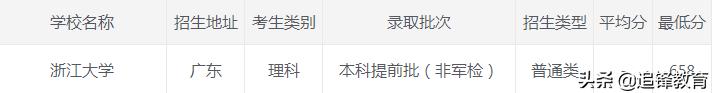 浙江大学2020年录取分数线,2021浙江大学录取分数线一览表