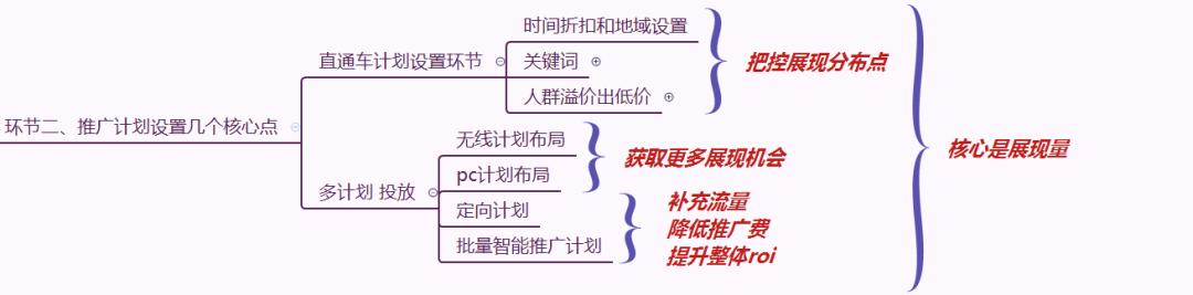 直通车怎么养权重降低ppc费用,直通车ppc优化到多少合适