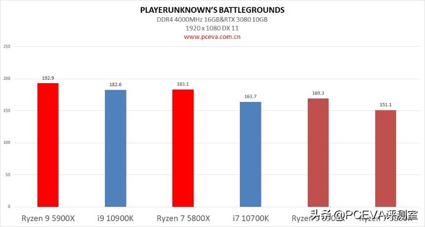 锐龙73800x对比锐龙55600x,锐龙75800h和锐龙76800h