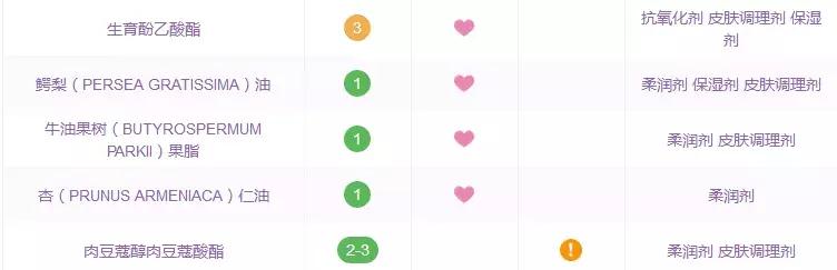 范冰冰平价面霜测评,范冰冰同款面霜