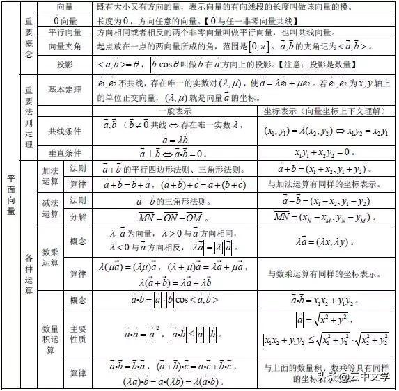 高中数学公式大全完整版读音,2023高中数学公式归纳总结