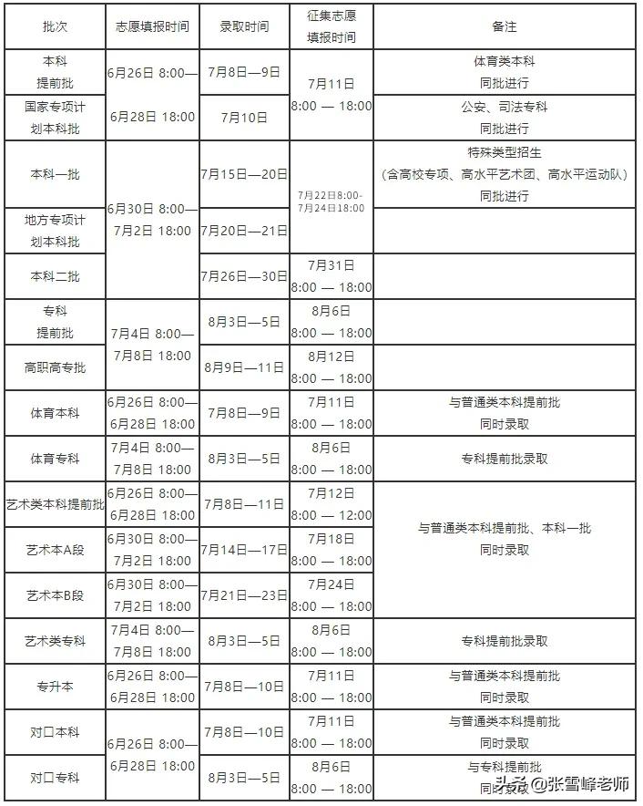 22年河南征集志愿的名单公布了吗,广东省22年征集志愿