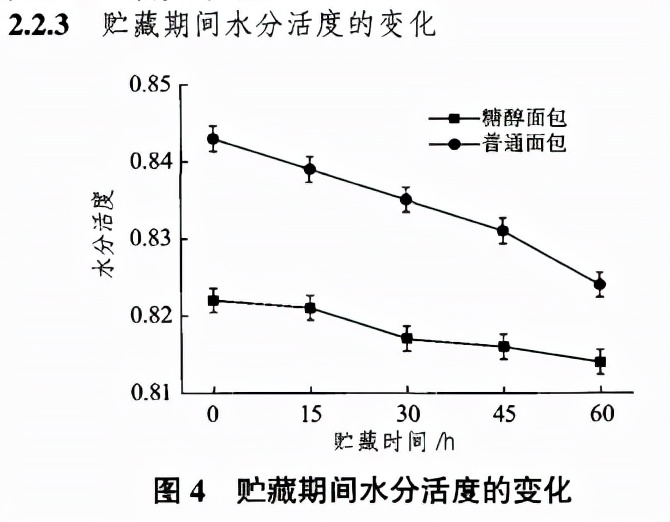 中秋快到了，聊聊糖醇“被滥用”这件事儿