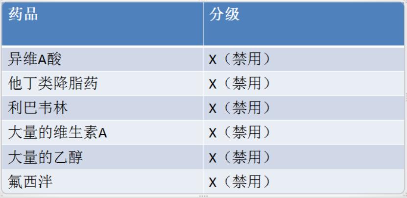 服药期间发现怀孕，孩子究竟能不能要？