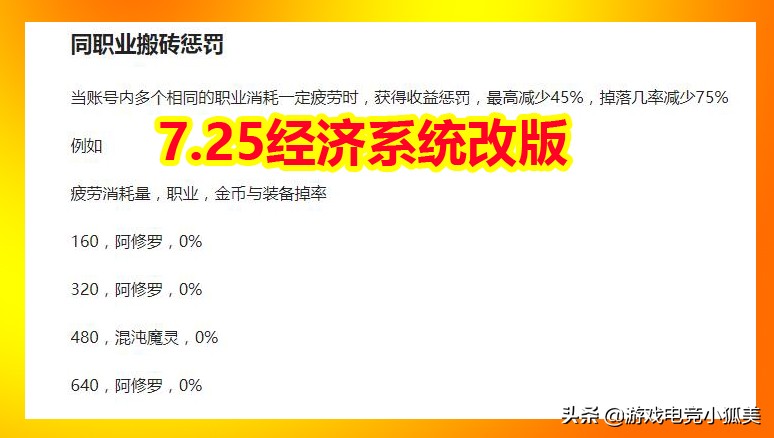 dnf9.22升级活动风法,dnf7.11经济系统改版