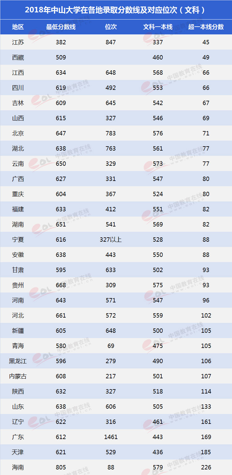 中山大学双一流学科,双一流建设学科名单2021中山大学