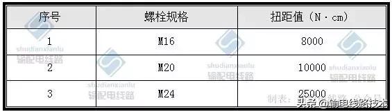 电杆的组立的标准及要求,电杆组立的土方如何计算