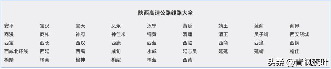 全国高速路有多少公里,全国高速公路总里程