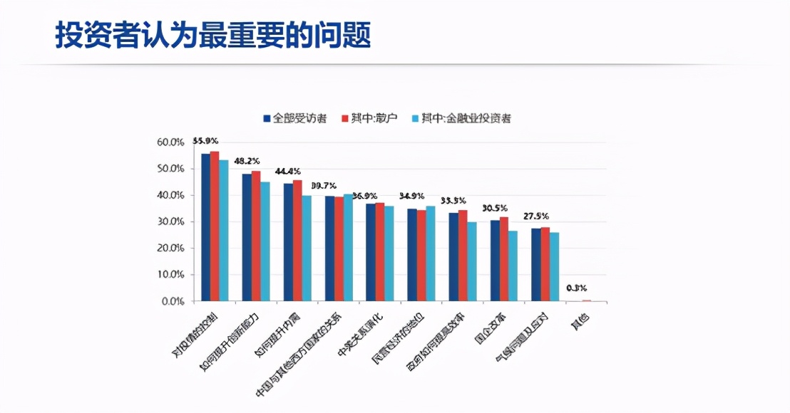 牛市要来的底层逻辑,四大理由说明本轮牛市