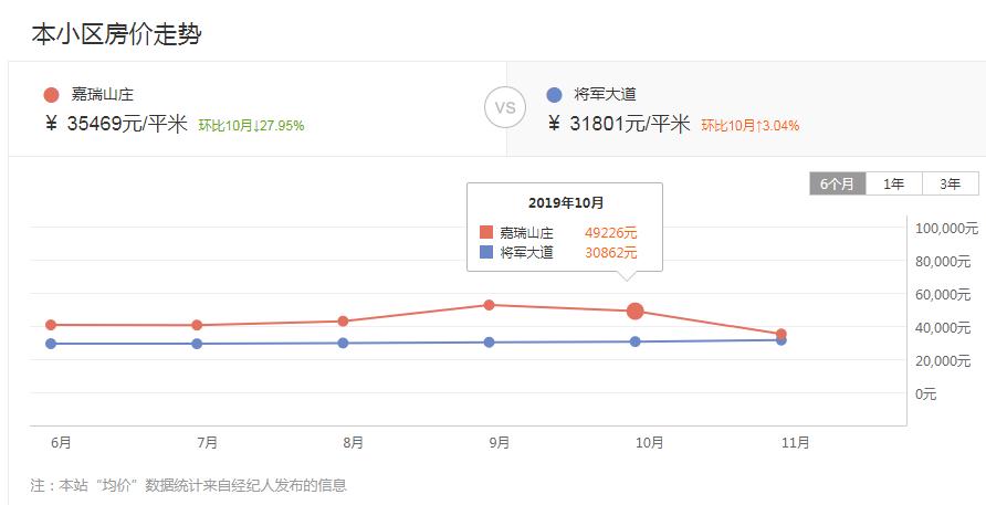 南京豪宅开盘价,南京豪宅大平层总价500万