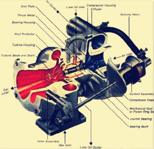 涡轮增压带t的与不带t的区别在哪,涡轮增压和涡轮减压的区别
