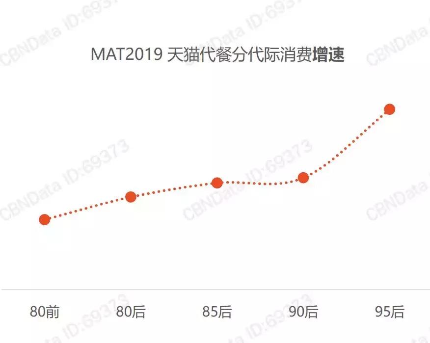 代餐新品牌有哪些,新型代餐食品市场行情