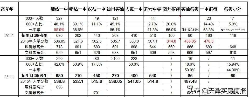 别再神话这里的教育了，天津生态城上学买房深度拆解