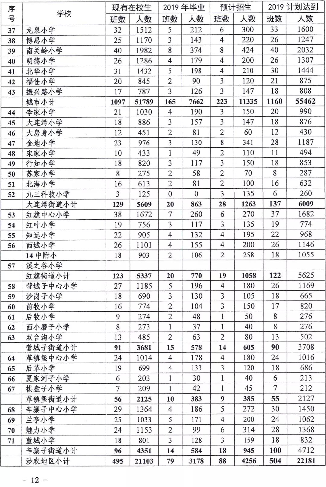 有房无户小学入学条件,无房户子女入学政策