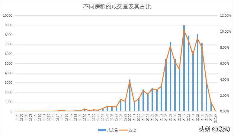 潮水退去又来10万成交案例还原一个真实成都