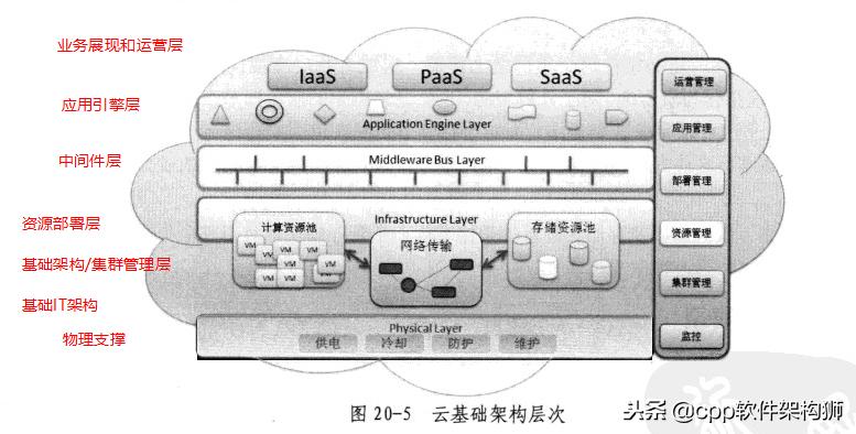 存储技术入门知识大全,存储技术详解图