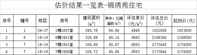晋江政府拍卖房,晋江未来5年拍卖房
