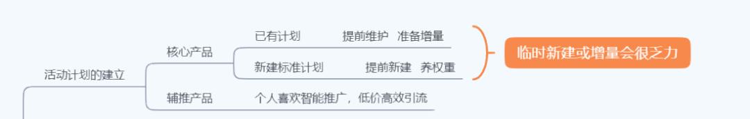 双12营销引流方案,大促来临直通车如何高效引流