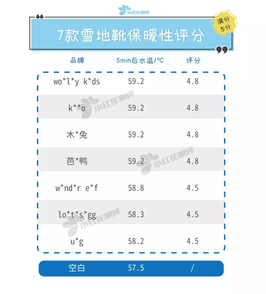儿童雪地靴排行榜第一名防水防滑,儿童雪地靴哪个品牌好穿